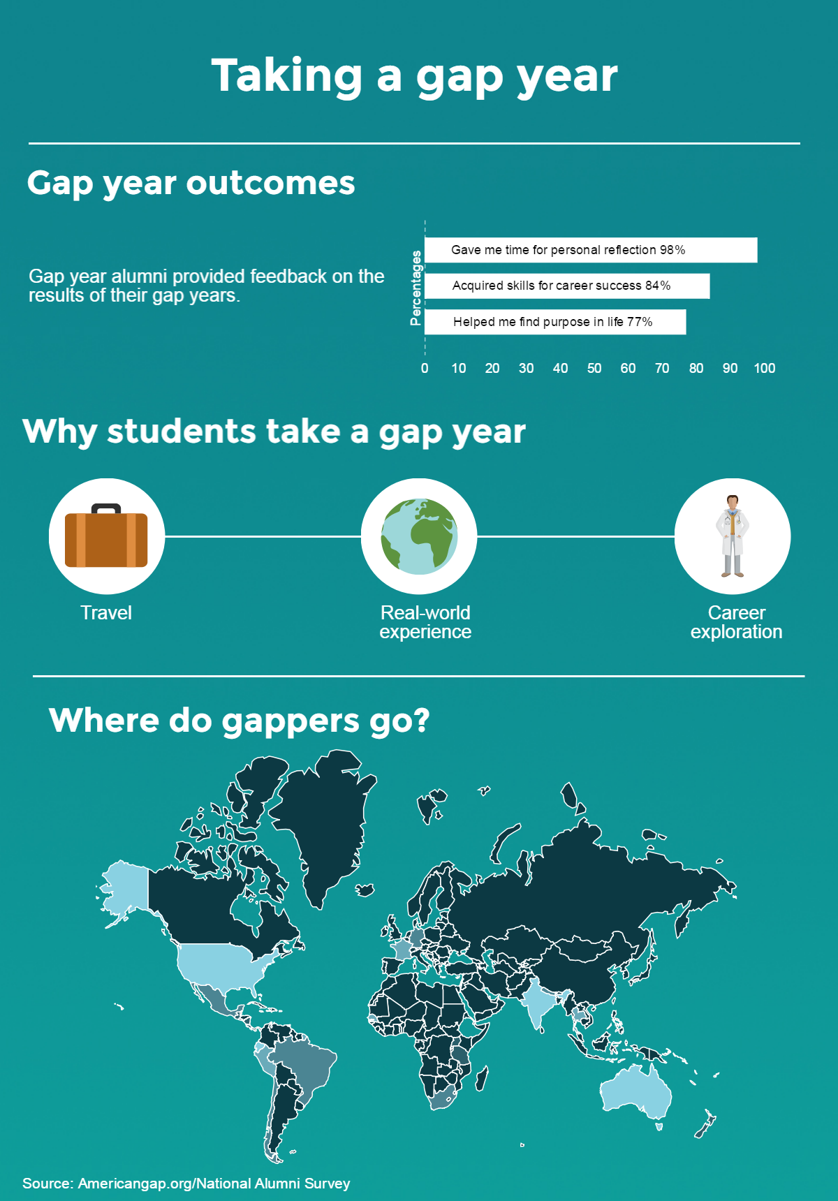 gap-year-is-a-possible-post-high-school-choice-the-hub